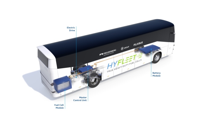 FlixMobility прави първия водороден автобус за дълги разстояния в Европа
